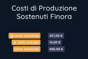 Monitoraggio dei costi e della marginalità
